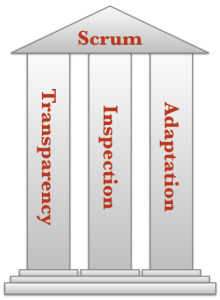 ۳-pillars-of-scrum