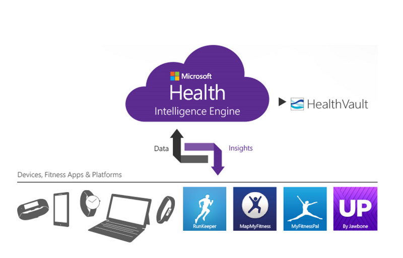نسخه یونیورسال اپلیکیشن Microsoft Health بزودی منتشر می شود.